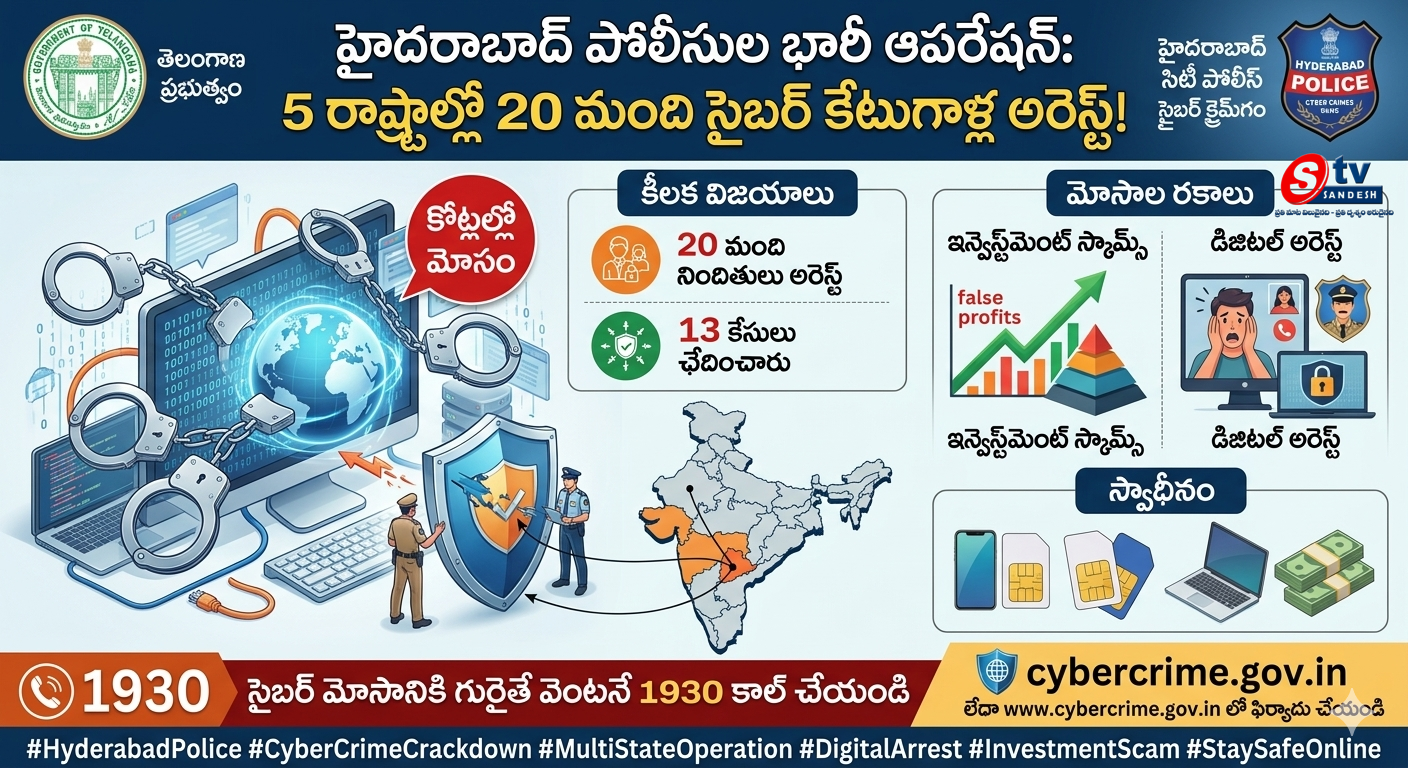 హైదరాబాద్ పోలీసుల భారీ ఆపరేషన్: 5 రాష్ట్రాల్లో 20 మంది సైబర్ కేటుగాళ్ల అరెస్ట్!